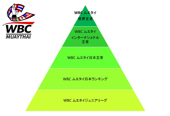 WBCムエタイ